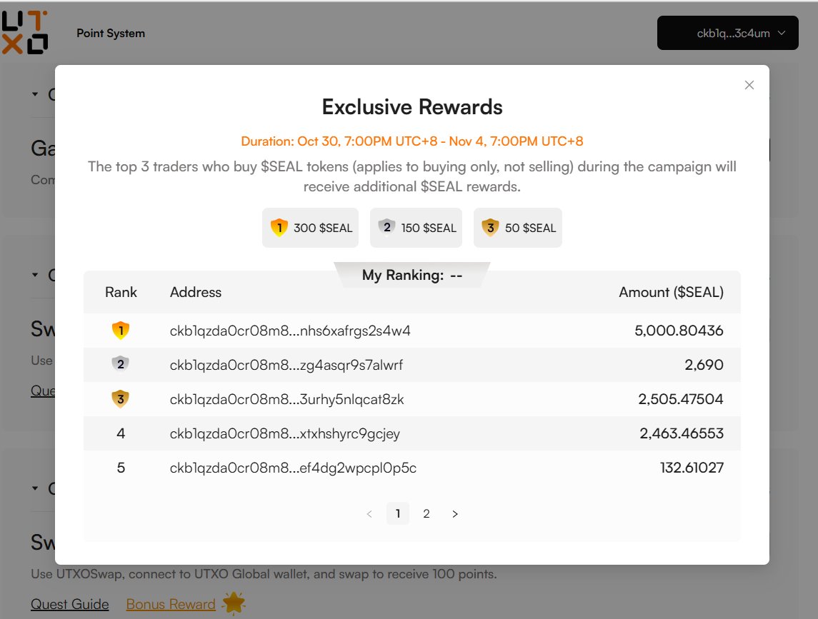 UTXOGlobal's tweet photo. 🎉 WINNER ANNOUNCEMENT: @UTXOGlobal x @btckbseal x @UTXOSwap campaign 🎉
🥇Top 1: ckb1qzda0cr08m8...nhs6xafrgs2s4w4 (5,000 $SEAL bought)
🥈Top 2: ckb1qzda0cr08m8...zg4asqr9s7alwrf (2,690 $SEAL bought)
🥉Top 3: ckb1qzda0cr08m8...xtxhshyrc9gcjey (2,505 $SEAL bought)
🏆REWARDS for Top 3:
- Top 1: 300 $SEAL
- Top 2: 150 $SEAL
- Top 3: 50 $SEAL
🎉Big congrats 🎉
#CommunityCampaign #UTXOGlobal #UTXOSwap #SEAL #CKB #rewards #points #giveaway