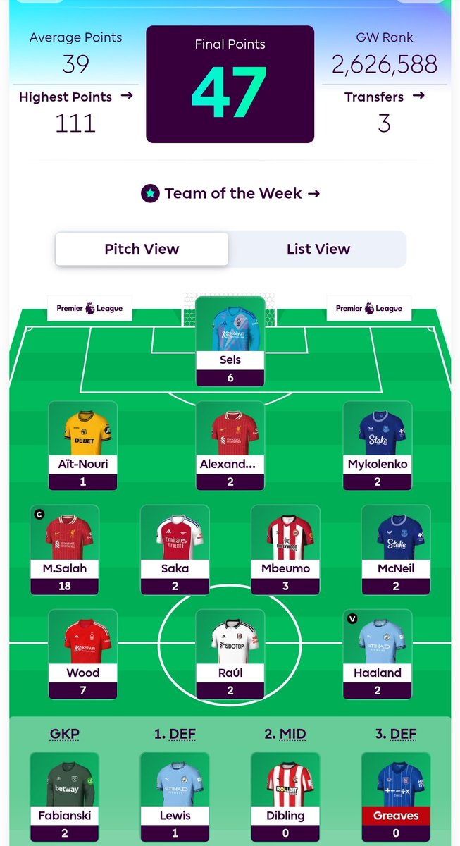 #GW10 Result:  FPL Endy

Total points: 47

🌎 254K  ▶️  262K
🇮🇩 3K  ▶️  3.4K

Small red arrow. 🔴
We move to GW11.

#FPL
#FPLIndonesia
#FPLCommunity