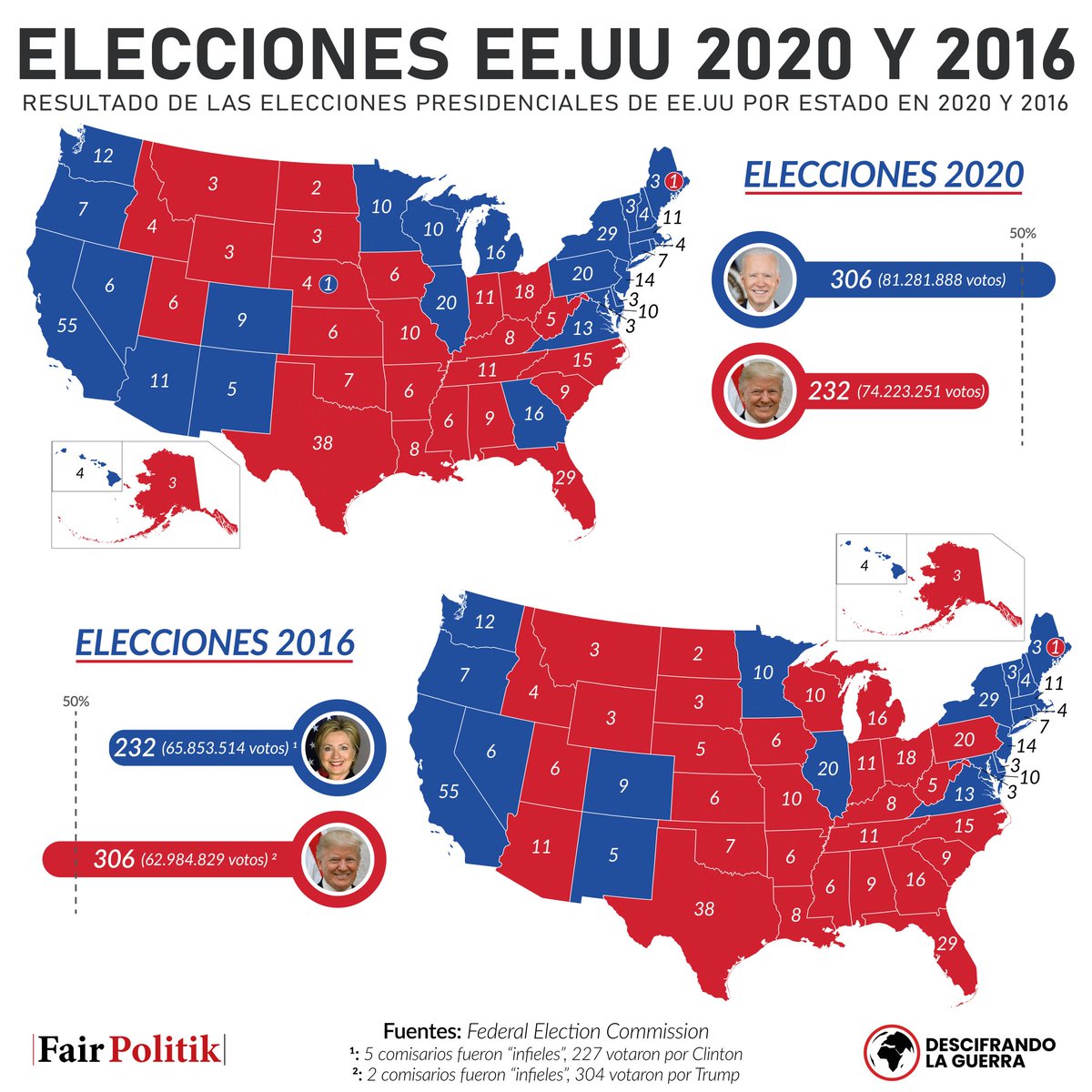 🇺🇸 Hoy 5 de noviembre de 2024 se celebran las elecciones presidenciales en EE.UU. Conviene recordar el mapa de las anteriores elecciones.