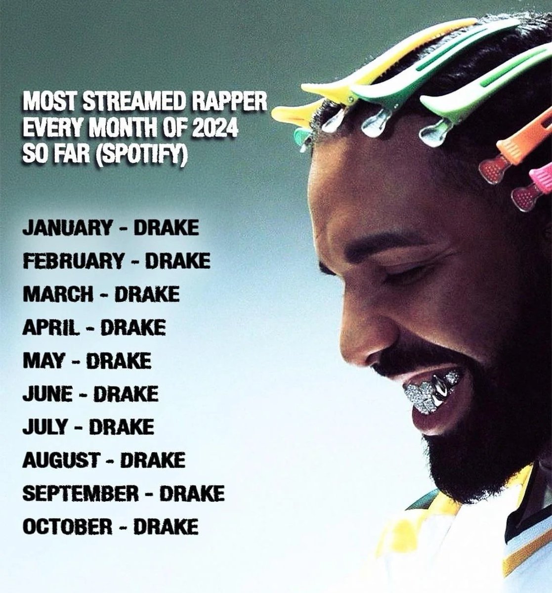 shrysh_'s tweet image. Rap game like my sleeping pattern cause...