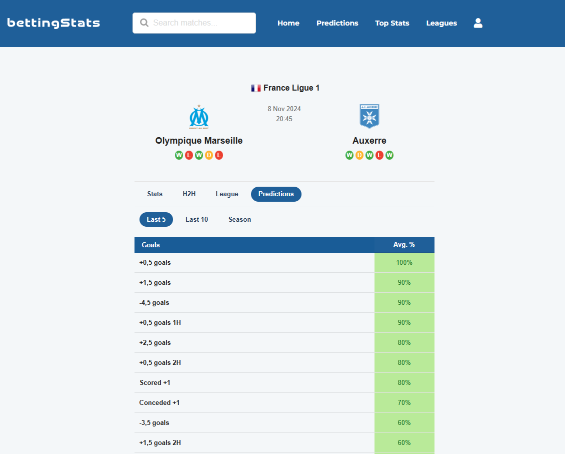 Free soccer predictions! ⚽️ #Marseille vs #Auxerre in the French #Ligue1💰 Check out theese #statspredictions!  📈 Stats show high chance of +3.5 cards in the match!

#BettingTips #SoccerPredictions #Soccer

Stats from <a href="/BettingStatsOrg/">BettingStats</a> ✅