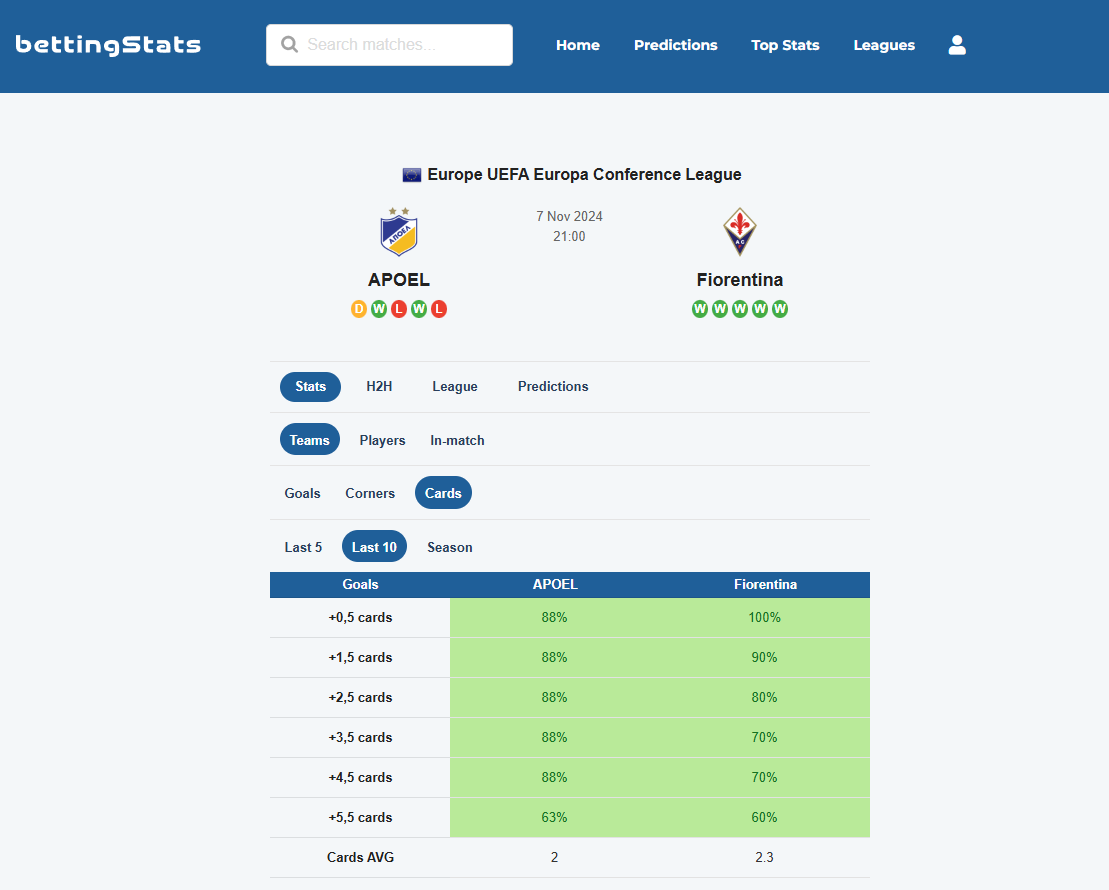 Free soccer predictions! ⚽️ #APOEL vs #Fiorentina in the #ConferenceLeague💰 Cards stats the past 10 matches for both teams 📈 Stats show high chance of many cards in this match

#UEFA #ConferenceLeague2024 #UCL2024

Soccer stats: <a href="/BettingStatsOrg/">BettingStats</a> ✅