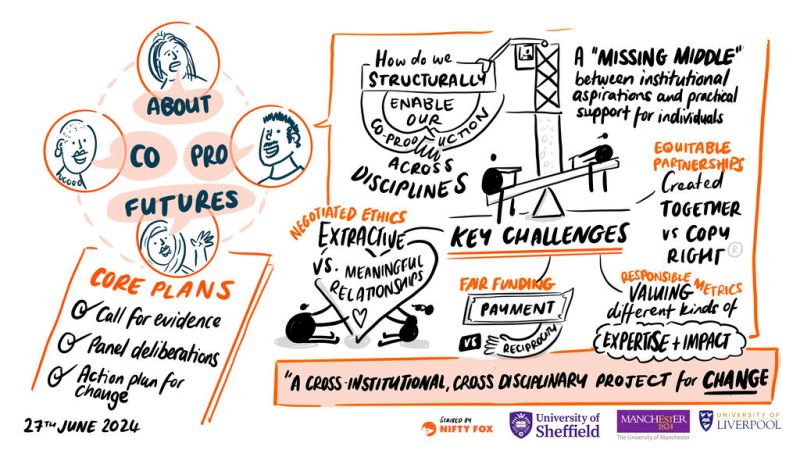 How can we get our own house in order to support participatory research? 

Get involved with the Co-Pro Futures Inquiry and contribute to our action plan for sector-wide change. 

Join our LinkedIn group to find out more: tinyurl.com/3f88wuc4

Please repost.