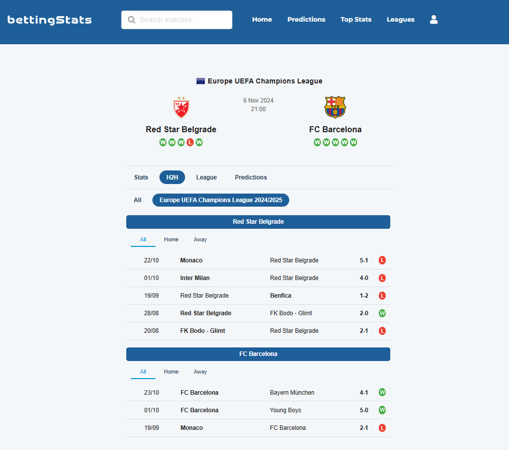 Free H2H stats! ⚽️ #RedStar vs #Barcelona in the #ChampionsLeague💰 RedStar has 4 losses and 1 win 📈 Barcelona has 2 wins and 1 loss.

#UEFA #ChampionsLeague2024 #UCL 

Soccer stats from: <a href="/BettingStatsOrg/">BettingStats</a> ✅