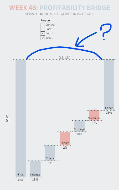 nozopipi's tweet photo. #WorkoutWednsday #WowEssentials 2018Week48 . I couldn’t get each line to display as a single continuous dashed line.I wonder how to display only the center reference line. I think it’s probably a formatting setting issue…
Thx @WorkoutWednsday
https://t.co/oJMxzgyIUP https://t.co/xslxsidzNZ