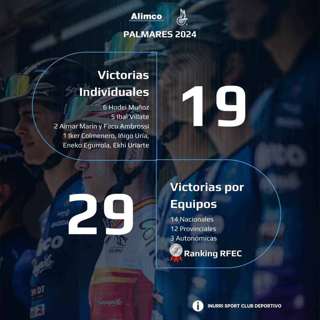 Gracias a nuestro staff, ciclistas, familias, patrocinadores y comunidad de apoyo. ¡Lo mejor está por venir! Seguiremos pedaleando, aprendiendo y superándonos en cada kilómetro. 🌟 ¡Nos espera un 2025 lleno de nuevos desafíos! 🔜 #Aprendizaje #Futuro #Ciclismo #Formación