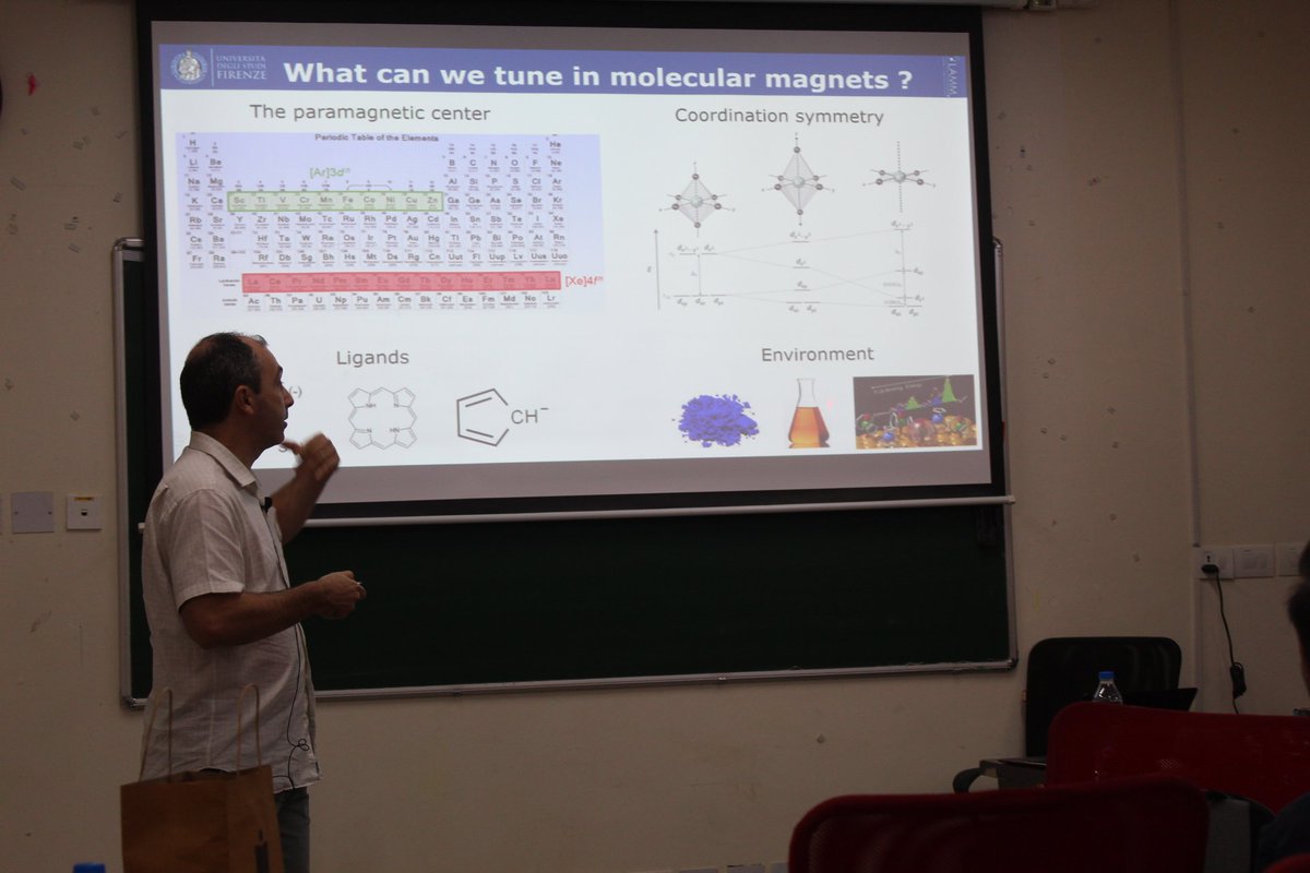 Computational Inorganic Chemistry @ IIT Hyderabad tweet media