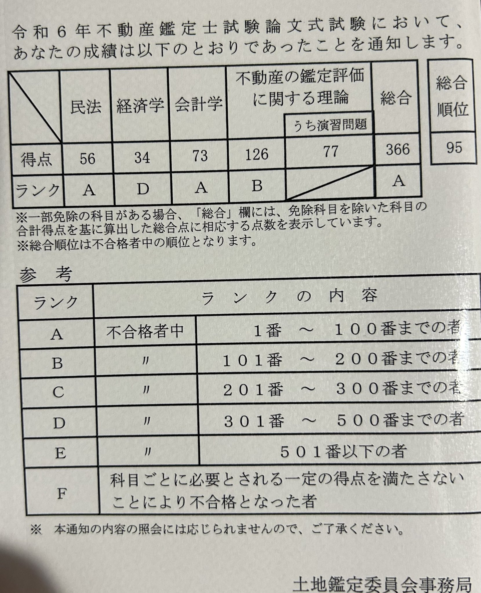 不動産鑑定士｜LEC東京リーガルマインド