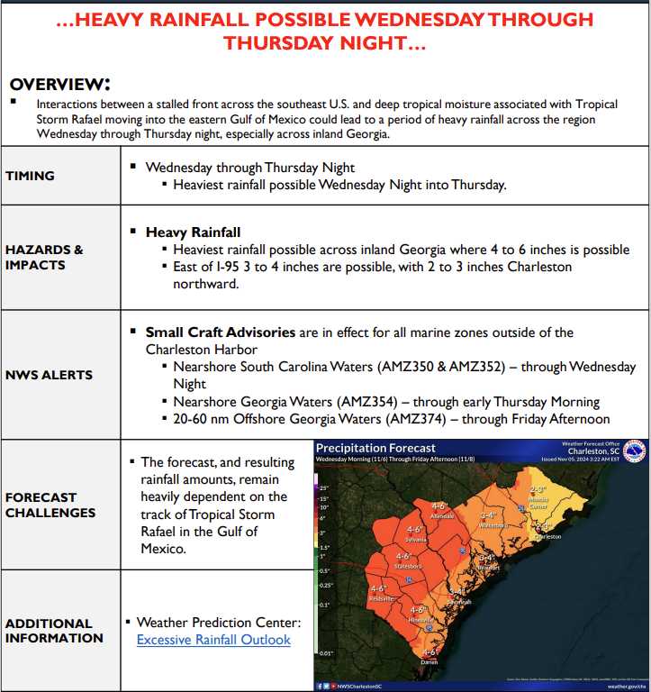 NWS Charleston, SC tweet media
