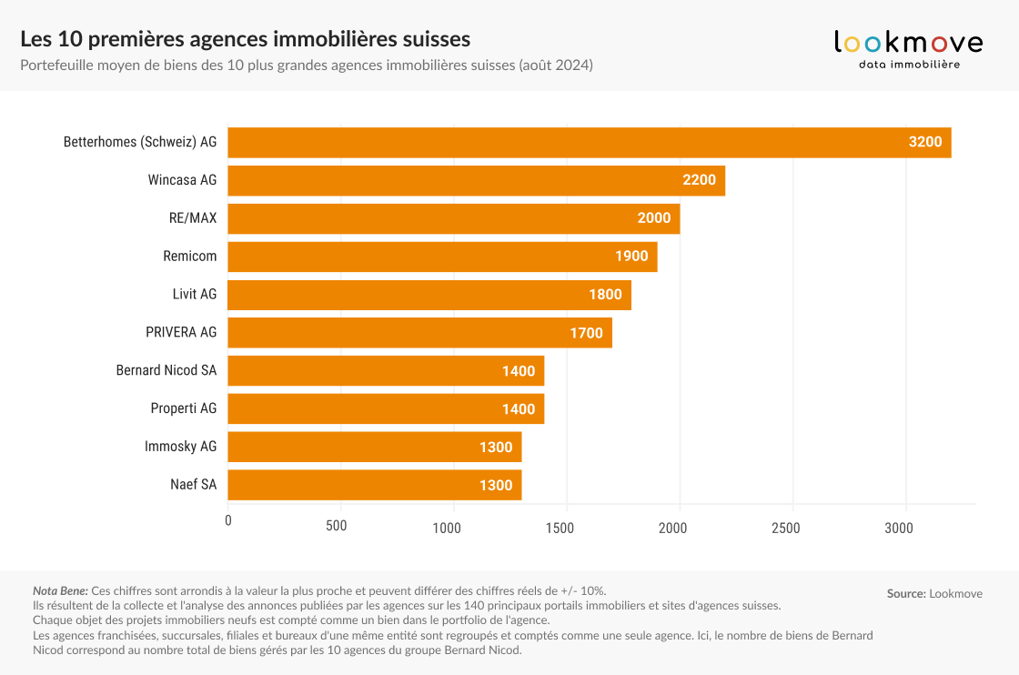 Lookmove tweet media