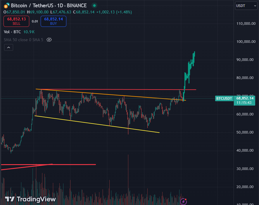 Sssebi🦁 tweet media