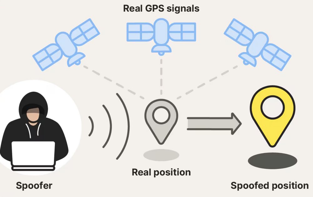 VCheck_24's tweet photo. New Security Feature: GPS Spoofing Alert - Supervising officers will be alerted if a client enables a GPS spoofing app. #ElectronicMonitoring #Probation #Parole #DrugCourt #BailBonds #ReEntry #TreatmentCourt #SpecialtyCourt #Corrections #Correctionsofficer #CriminalJusticeReform https://t.co/ulDshnGuTy