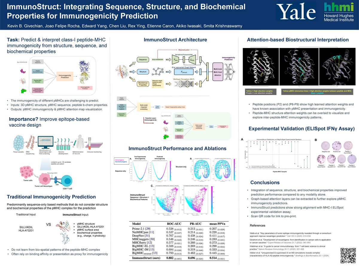 KrishnaswamyLab's tweet image. After lunch at #MOML (@MIT )  @KevinGivechian will be presenting this poster on Immunostruct!