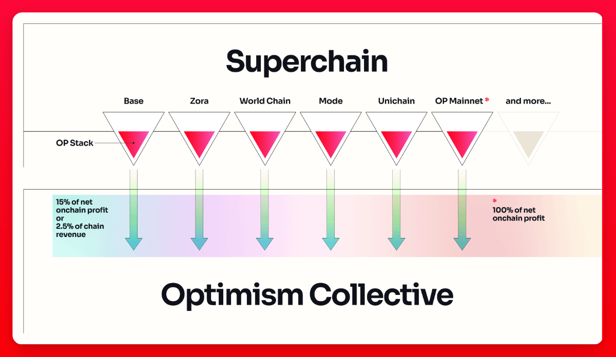 Thread by @Optimism on Thread Reader App – Thread Reader App