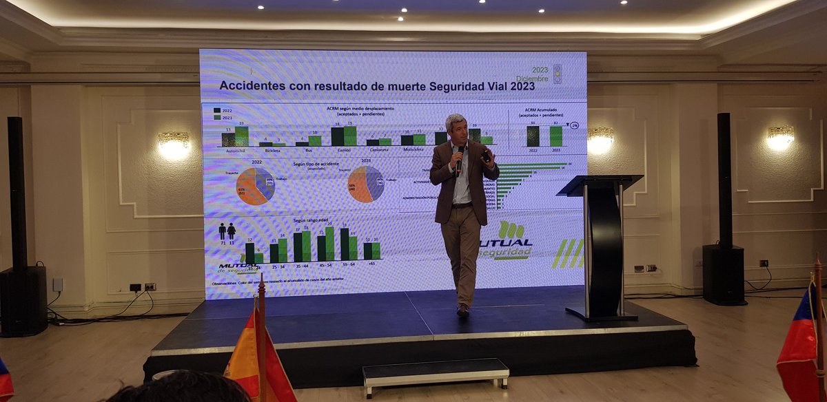 conaset's tweet image. #AgendaMTT | Luis Alberto Stuven, Gerente de Seguridad Vial de la Mutual de Seguridad, expone en el @Programa_OISEVI sobre los siniestros de trayecto, sus desafíos y avances en esta materia para resguardar la integridad de las y los trabajadores en las vías. #MovámonosSeguros