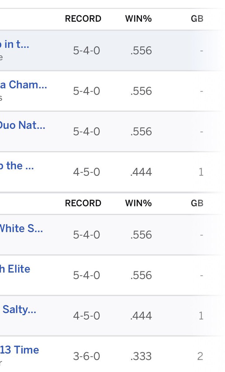 Your BS work league could never.

The real measure of a commissioner is how competitive your league stays year in and year out.