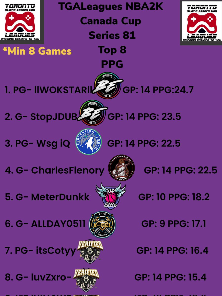 TGALeagues tweet media