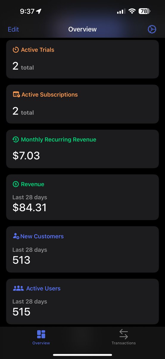 codechimp_ryan's tweet image. Our new app is live, seeing this screen always makes my day. 
Although the revenue looks pretty small, it means a couple important things: 
1. There is a market for the product 
2. People are willing to pay for it! 
3. The product is functional, meaning the onboarding, paywall,…