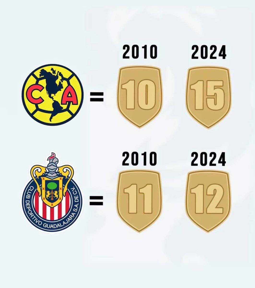 ElJefeAguila's tweet photo. TREMENDO. https://t.co/BwYUaJmip2