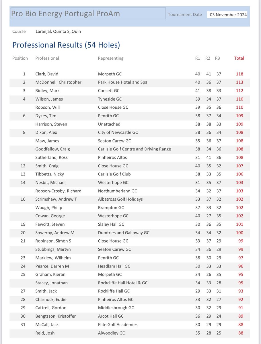 NE/NW PGA tweet media