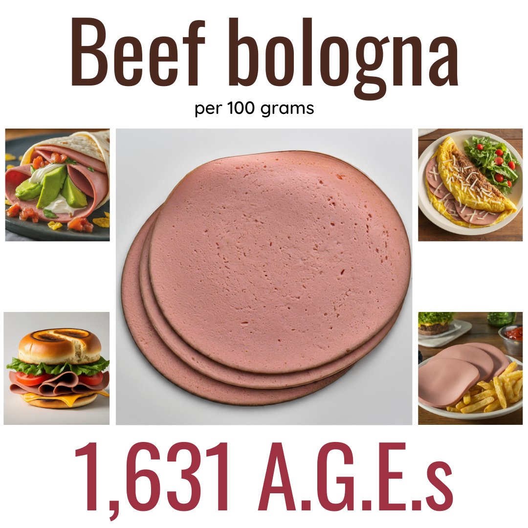 Beef bologna contains 1,631 AGEs per 100 grams! Processed meats can add up fast in your diet. Over time, this can have a lasting impact on your health. Try proteins cooked “low and slow” or plant-based alternatives for a lower-AGE, nutrient-rich meal.  #AntiAGEs #AGEsAwareness