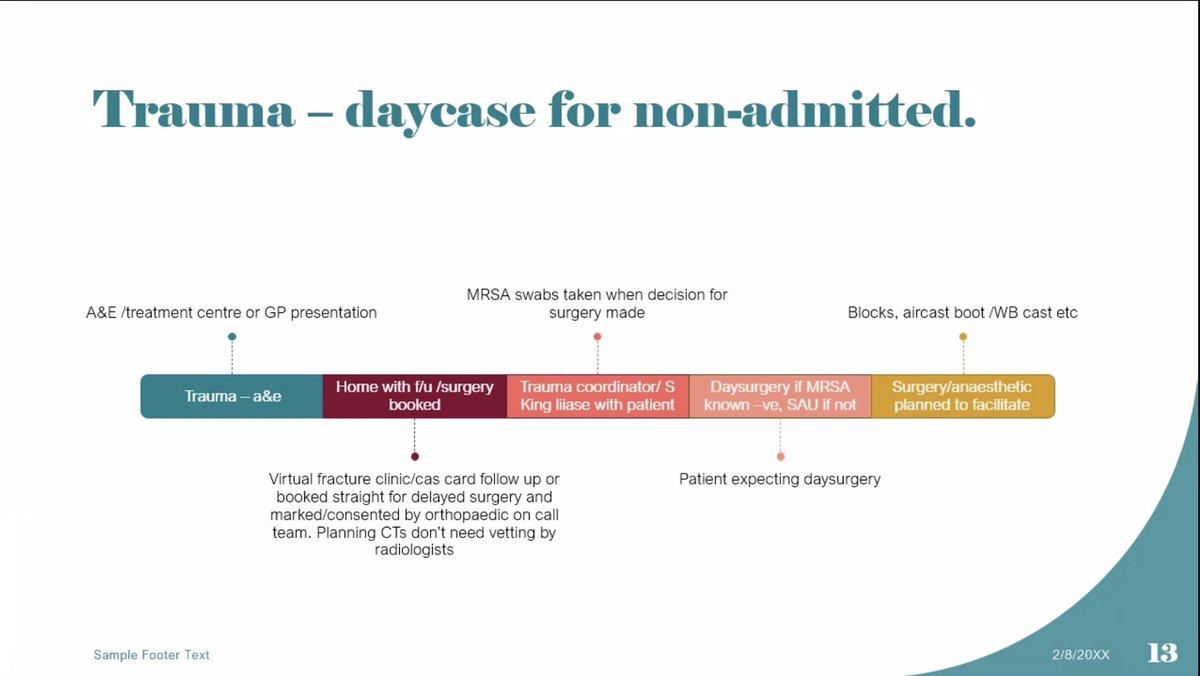 Key learning from Mr JOhn Grice #defaulttodaysurgery #daysurgeryesexpertise #dedicateddaysurgeryunit
<a href="/britdaysurgery/">BADS</a> <a href="/HCUK_Clare/">HCUK Clare 💙</a> #BADSFootandAnkle