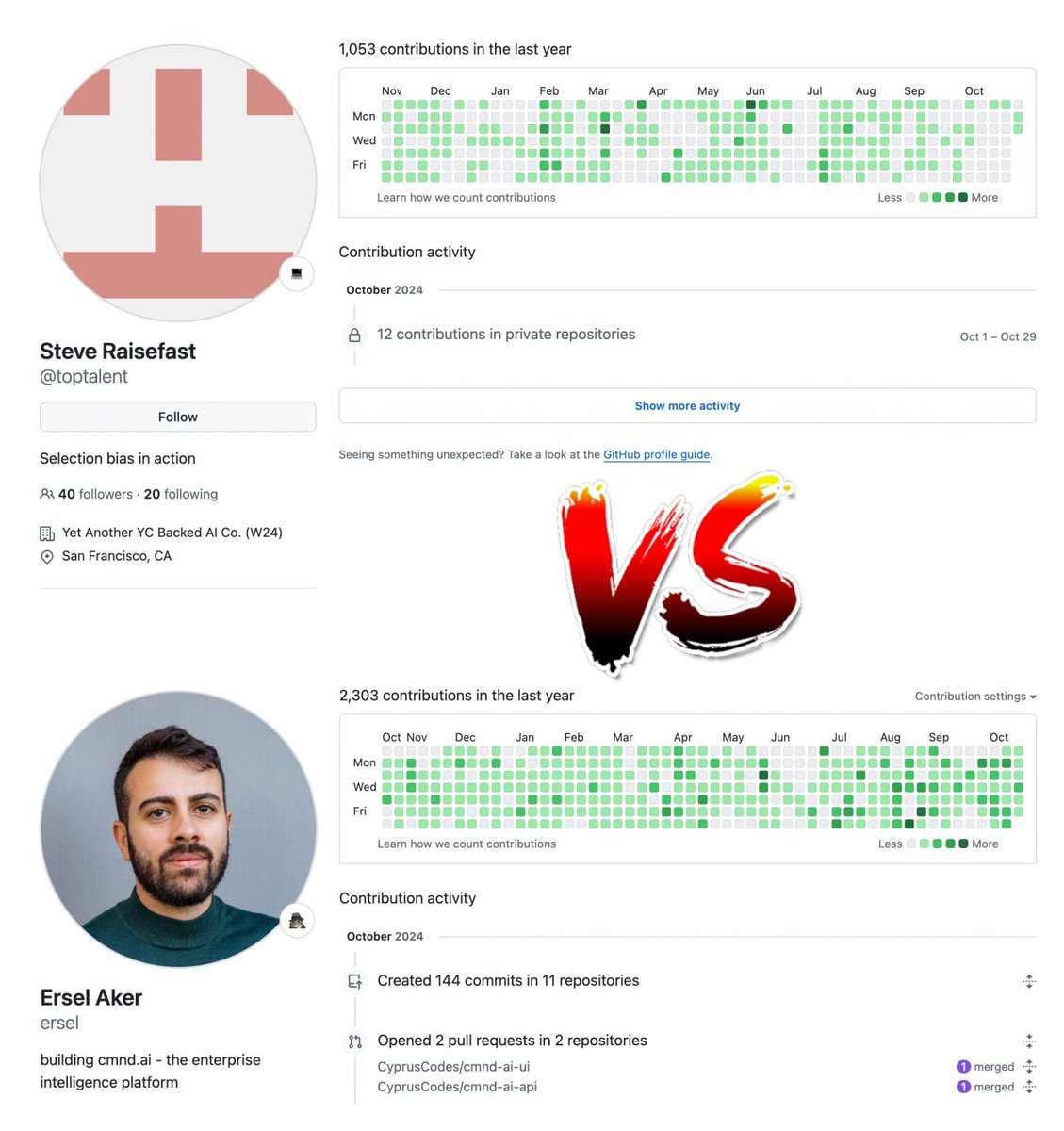 You vs the the AI founder your VC told you not to worry about.

I bootstrapped and exited my previous company. All by hard toil and sweat equity.

I was working full-time as a software consultant during the day, giving programming classes in the evenings, and doing odd freelance