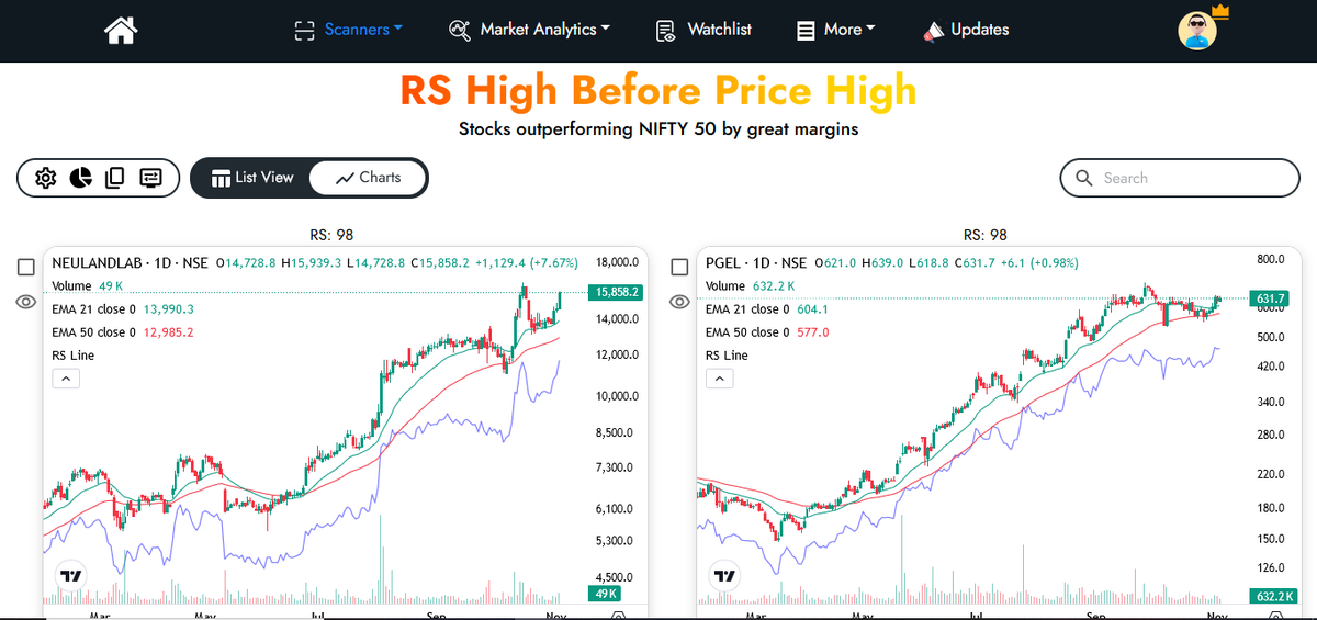 Charts_Maze's tweet photo. The need of the hour⌛️ is to find stocks with..   

RS making new High before Price✅   

And we're excited to share the tool to help you achieve the same🚀    

Let's explore🧵