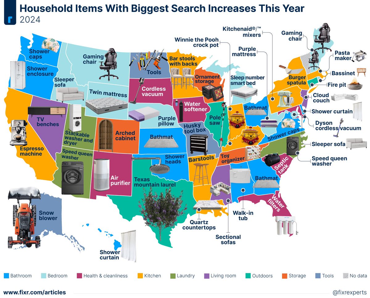 FixrExperts's tweet photo. From practical solutions like stackable washers and air purifiers to cozy essentials like sleeper sofas and bathmats, each state reveals its unique priorities for home improvement. Which trend aligns with your needs?✨ https://t.co/LicV9OSEC2