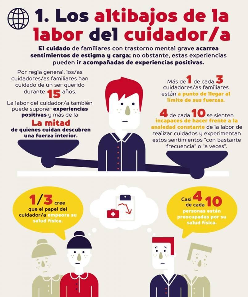 Los altibajos de la labor del cuidador.