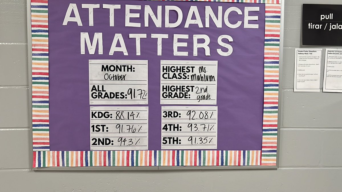 Congratulations Ms. Mahlums class and 2nd grade! Every day matters!