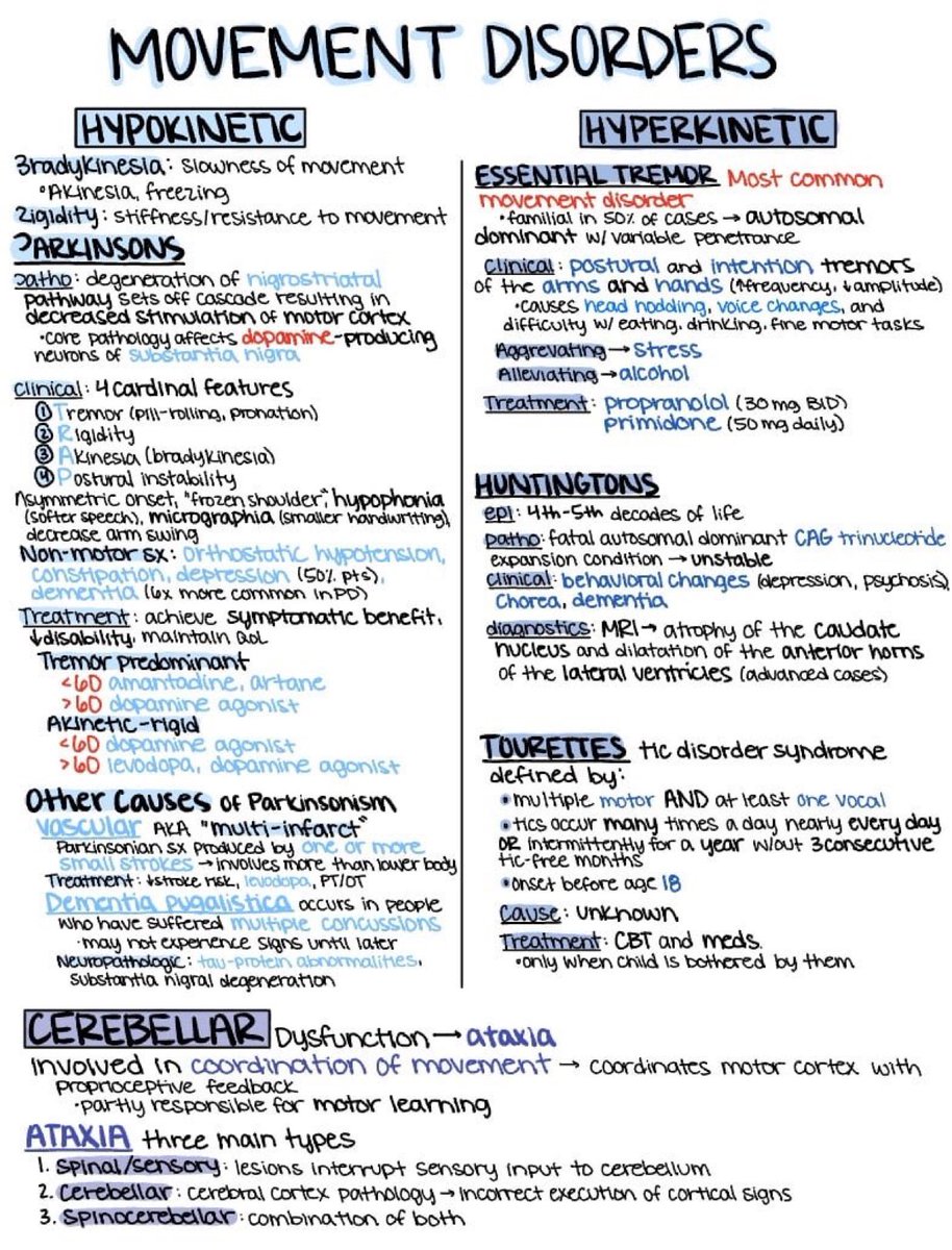 DrPharmDMDTh's tweet photo. Movement disorders review https://t.co/ktD31jdIa1