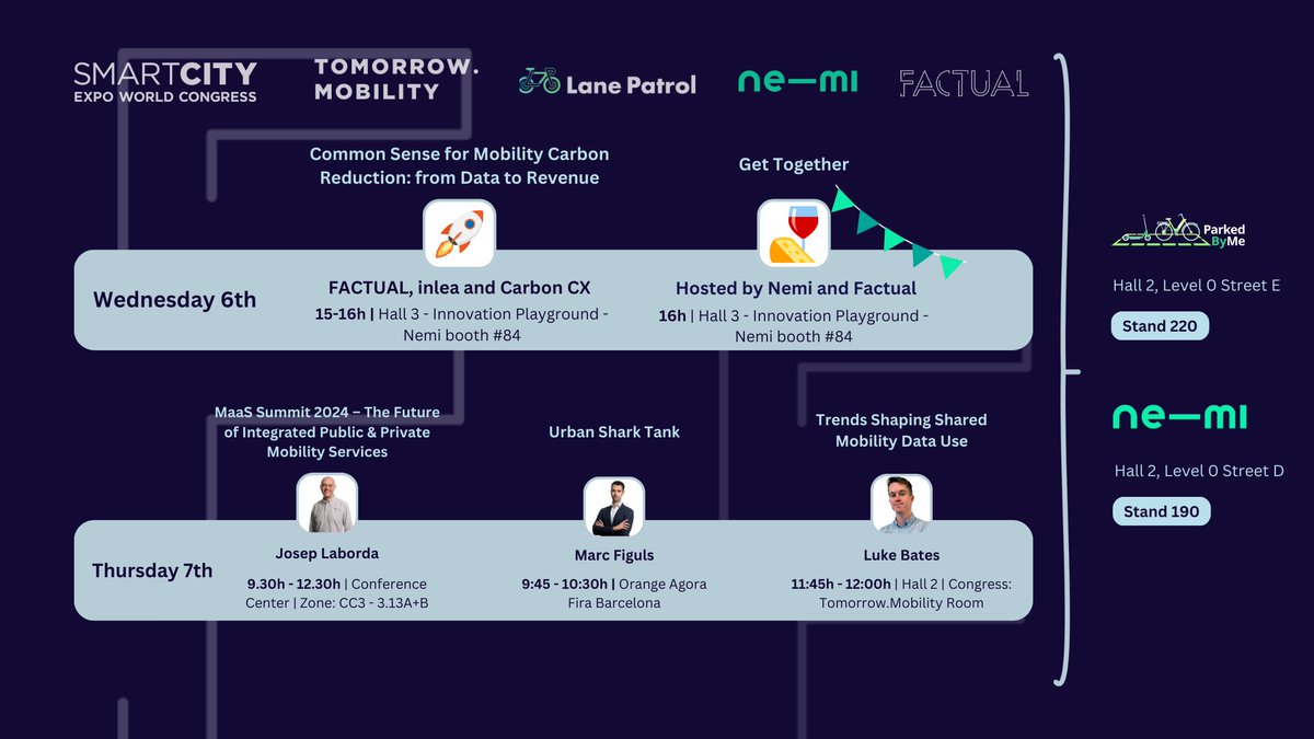 Factual (@gofactual) on Twitter photo 🎤📍Where to find the <a href="/GoFactual/">Factual</a>
team during <a href="/_TomorrowMob/">Tomorrow.Mobility</a> and <a href="/SmartCityexpo/">Smart City Expo World Congress</a>
💡We've got something special happening on Wednesday at 15h before the get-together. Write it down in your agendas.
#TMWC24 #SCEWC2024 #MoveBetter 🎤📍Where to find the <a href="/GoFactual/">Factual</a>
team during <a href="/_TomorrowMob/">Tomorrow.Mobility</a> and <a href="/SmartCityexpo/">Smart City Expo World Congress</a>
💡We've got something special happening on Wednesday at 15h before the get-together. Write it down in your agendas.
#TMWC24 #SCEWC2024 #MoveBetter