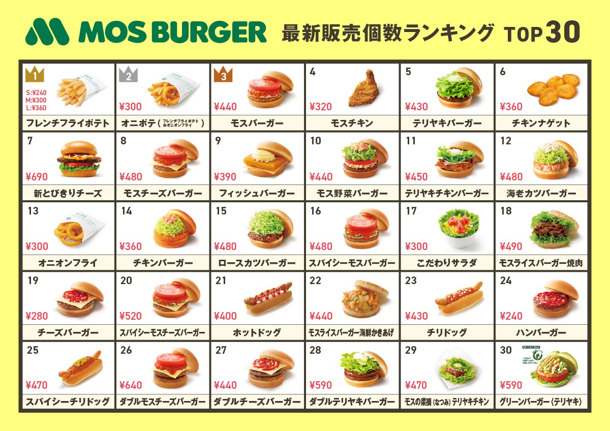 モスバーガー 人気 ランキング