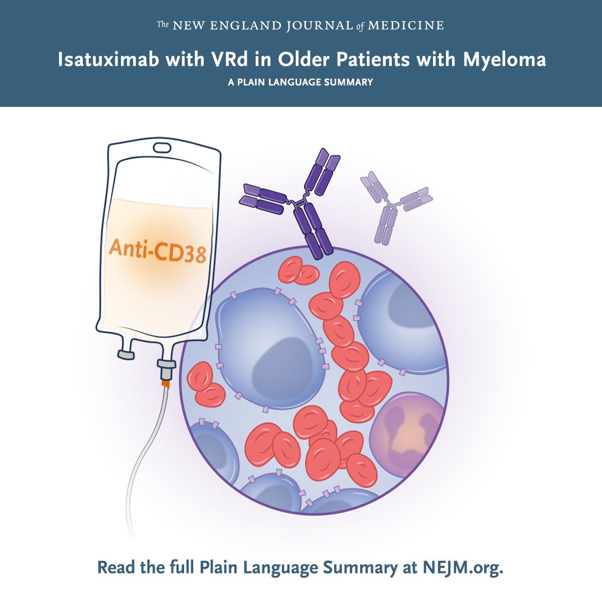 In the IMROZ trial, researchers assessed whether adding isatuximab to triplet therapy with bortezomib, lenalidomide, and dexamethasone (VRd) would improve outcomes over VRd alone in patients with multiple myeloma not eligible for transplantation. nej.md/44YCFox