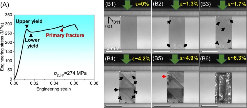 To date, two perovskite oxides were known to exhibit room-temperate bulk plasticity, and now researchers report a third perovskite oxide with this property. ceramics.org/ceramic-tech-t…