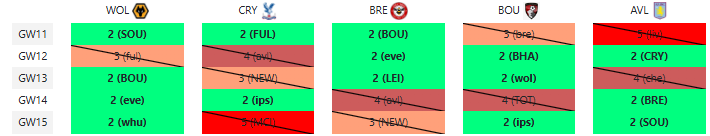 FPL Mindset tweet media