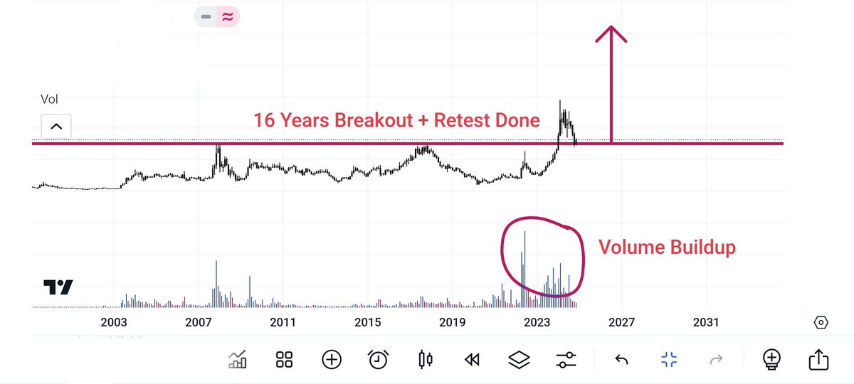 Investment2Success 🇮🇳 tweet media