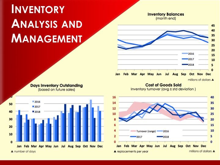 eloquenscom's tweet image. Get control over your inventory with Andrei Okhlopkov’s &quot;Inventory Analysis and Management&quot; tool! Optimize DIO, seasonal flows, aging, and more with easy-to-use Excel tools. 📊
Grab it here 👉 eloquens.com/tool/zQvBt7Xa/…
#InventoryManagement #SupplyChain #ExcelTemplates #FinanceTools