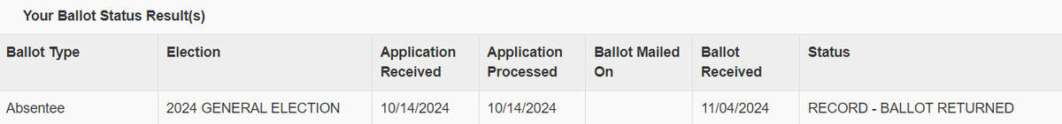 Absentee ballot received! Please vote!