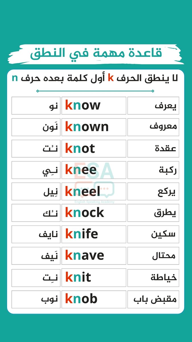 قاعدة مهمة في النطق
فضلوها تفيدكم👍
 #النصر_العين