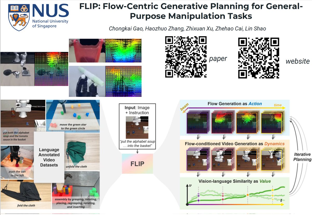 GChongkai's tweet photo. 3 papers in #CoRL_2024! Come and talk with me about world model, equivariant learning, and dexterous manipulation!

RiEMann: Poster Session 1

Workshops: LEAP, X-Embodiment, MAPoDeL, LFDM. 

D(R,O)-Grasp gets Best Robotics Paper on MAPoDeL workshop! https://t.co/jmsTdMVScH