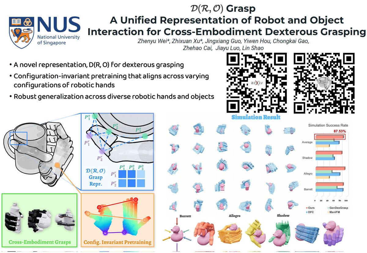 3 papers in #CoRL_2024! Come and talk with me about world model, equivariant learning, and dexterous manipulation!

RiEMann: Poster Session 1

Workshops: LEAP, X-Embodiment, MAPoDeL, LFDM. 

D(R,O)-Grasp gets Best Robotics Paper on MAPoDeL workshop!