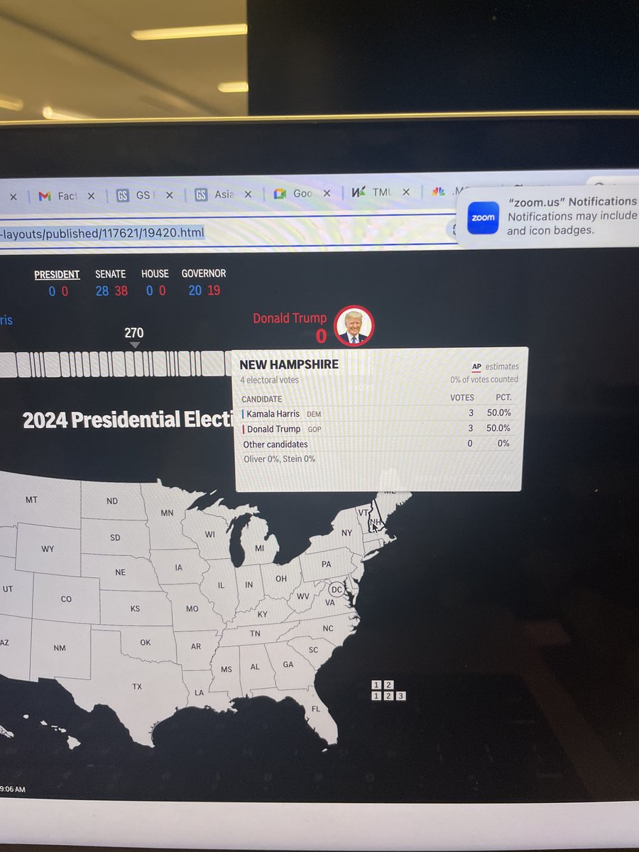 The folks in Dixville Notch split their votes between Trump and Harris ..very emblematic of the race so far.

nytimes.com/2024/11/05/us/…