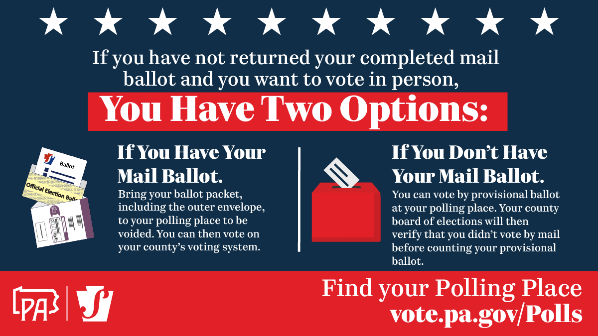 If you have not returned your mail ballot and you want to vote in person, you have two options: 1. Bring your ballot packet, including the outer envelope, to your polling place to be voided. You can then vote on your county’s voting system; OR 2. If you don’t have your mail