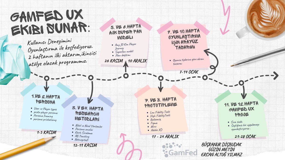 ercanaltug's tweet photo. #gamfed #ux 2025 takımı eğitimleri📣🫡 https://t.co/oEQGtSF1yN