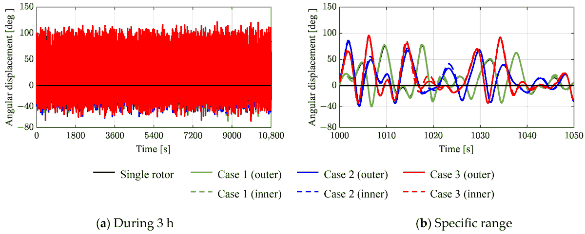 JMSE_MDPI's tweet photo. 💡#Newpaper2024 
#JejuNationalUniversity #HongikUniversity

🌊 Title: Multibody Analysis of Wave Energy Converters and a Floating Platform in the Time Domain

🔑 Keywords: #arrayedwaveenergyconverter; #floatingplatform; #pitchmotion

🔗Paper link: https://t.co/dnTlsdCtmy https://t.co/ESWAM1m9La