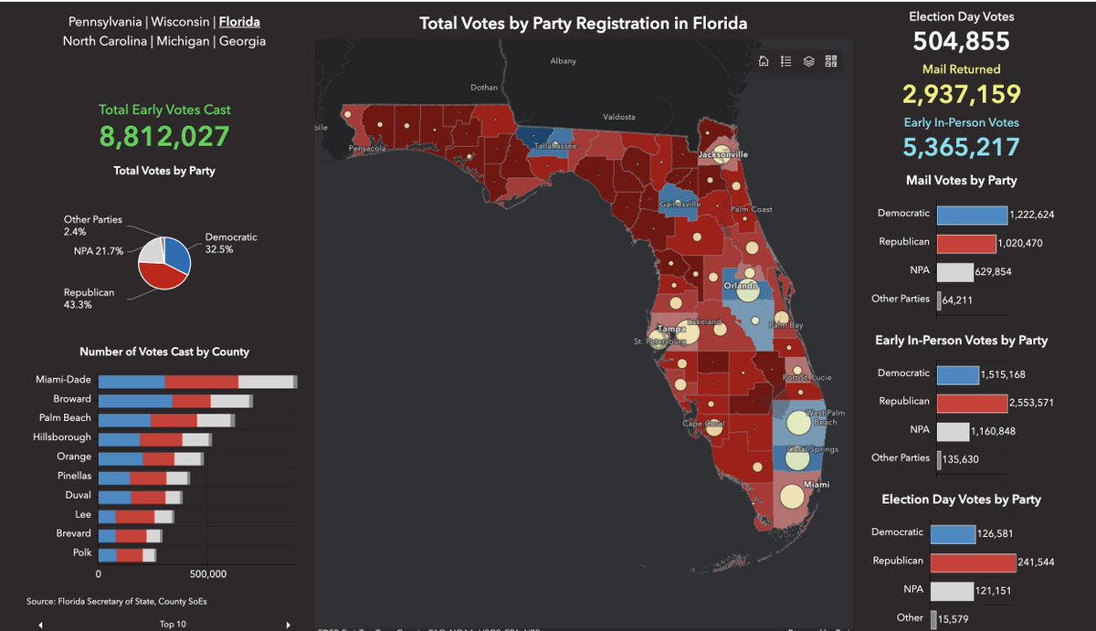 umichvoter tweet media