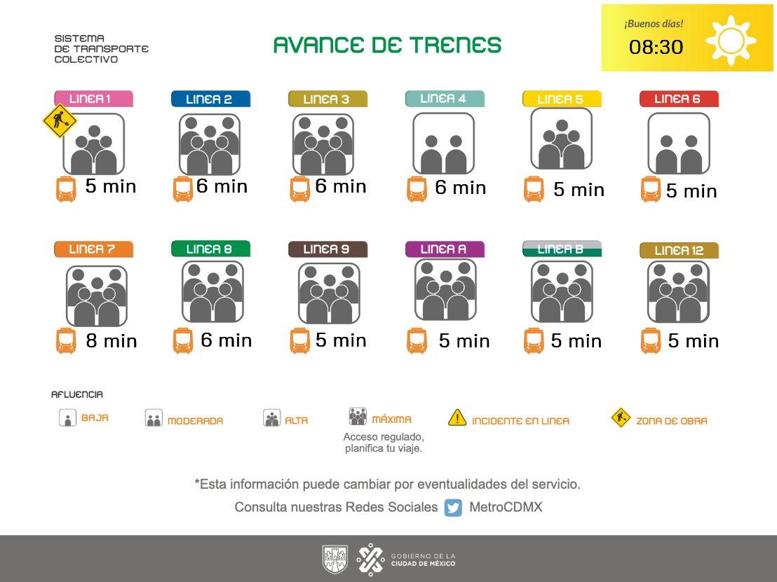 MetroCDMX tweet media