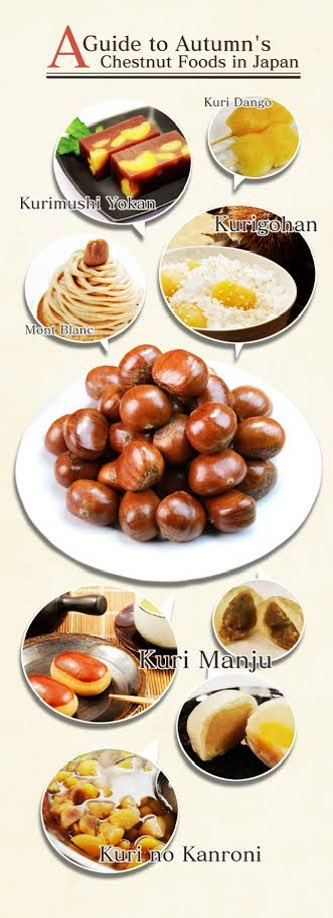 bitorquesta's tweet image. La #castaña aparte del pavo, 😁 me recuerda a Kyoto o Hakata; así que me compré un poco porque no es barata como en Japón que hasta la puedes comprar en las afueras del metro o en los restaurantes elegantes en forma de pastelito o incluso sobre el arroz. Ah! Nostalgia! #栗